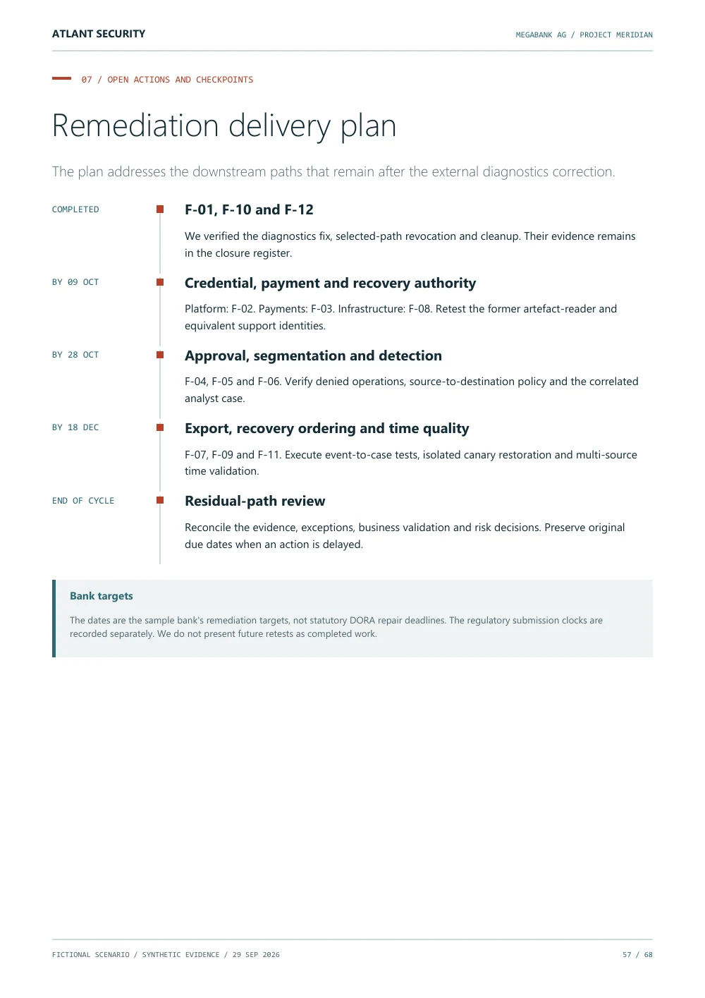 Open actions and checkpoints — page 57 of the fictional Megabank AG report. Text summary follows.